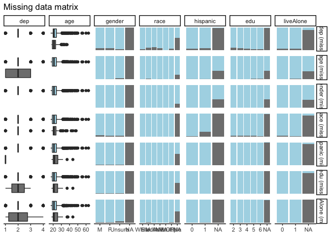 Fig3